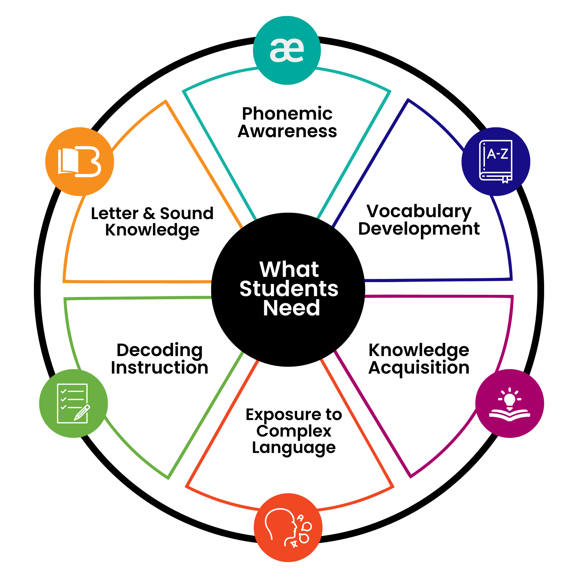 What Young Readers Need_Transparent Version (1)